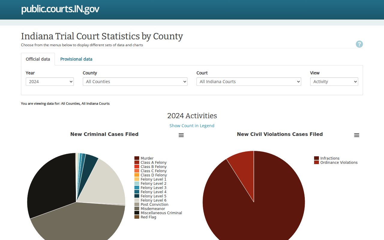 Washington County court dates statistics interactive